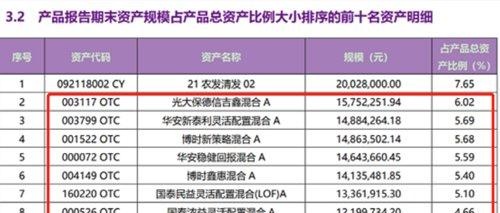 最新！多家银行理财持仓大曝光