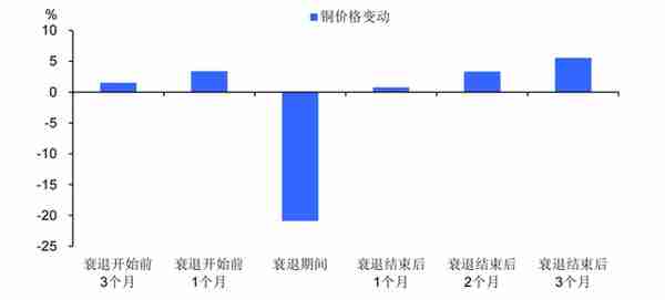 2023年八大预测