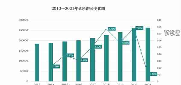 诊所增速遇十年最低值，基层诊所能否熬过最后的寒冬？