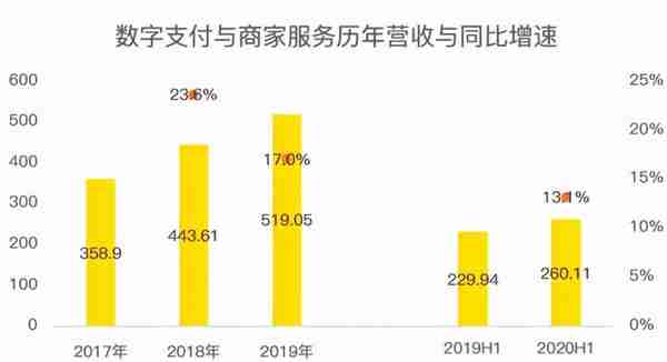 老虎证券：扒掉科技外衣，蚂蚁就是一家用金融手段收割流量的巨兽