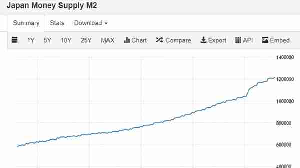 273万亿的M2，人民币哪一年与日元1:1？