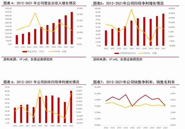 新型电力建设龙头，中国电建：抽水蓄能+绿电运营业务如日方升