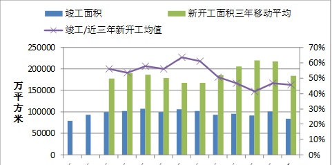 方正中期期货：玻璃市场2022回顾及2023年展望