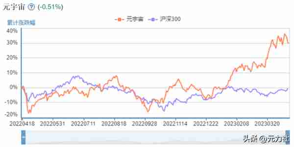 盘点：元宇宙十大龙头股