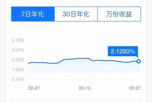 万份收益7日年化30日年化