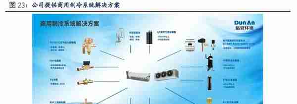 盾安环境专题报告：聚焦制冷主业，新能源车热管理蓄势待发