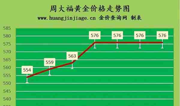 金价高位震荡 2023年3月21日黄金价格今日多少钱一克