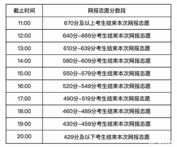 北大北航华科等多校断档——内蒙古高考理科分数线出炉