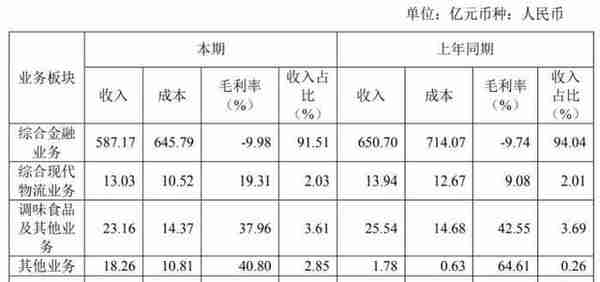 宝能系流动性危机持续发酵