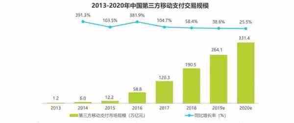 马云的支付宝，为何不怕区块链？｜野花说