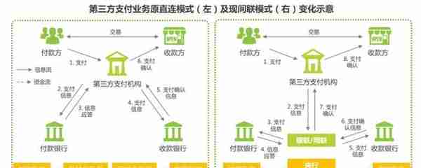 马云的支付宝，为何不怕区块链？｜野花说