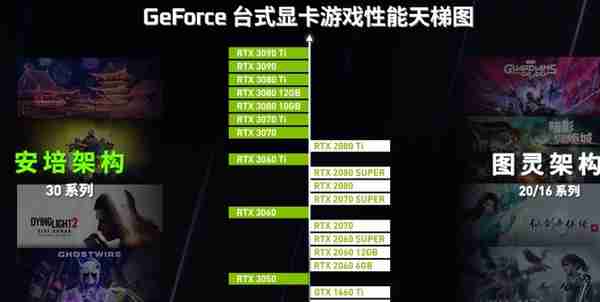 英伟达官方发布最新版显卡天梯图：从 GTX 1650 到 RTX 3090 Ti