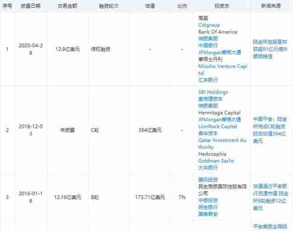 出海记：金融界带你一文读懂中国金融科技巨头第一股陆金所