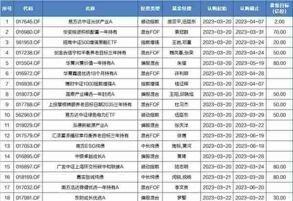 基金早班车｜AI+主题再度狂欢 基金经理：人工智能产业将使得TMT行业具有惊人的投资机会