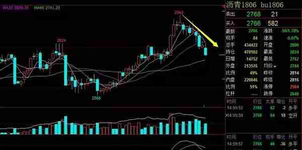 期货交易笔记｜2.8橡胶再新低，已近交割成本，空单利润交给市场