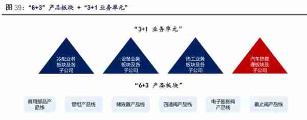 盾安环境专题报告：聚焦制冷主业，新能源车热管理蓄势待发