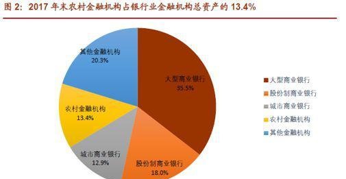 农商行“爆雷”：这些地方是重灾区！