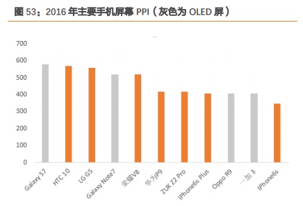 三安光电深度研究：从LED周期到半导体成长，二次腾飞的起点