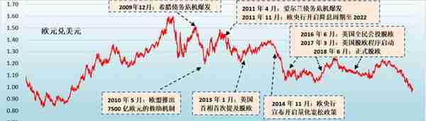 「珍藏版」历次经济金融危机手册