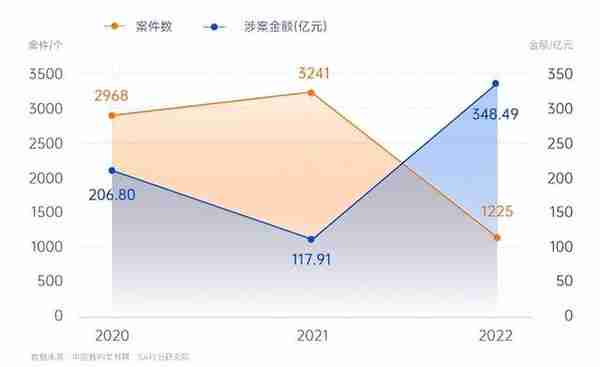 尚权推荐丨蒋健、吕川：刑事诉讼中涉案虚拟货币的处置路径研究