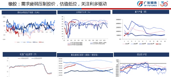 期货大咖聊大宗|广发期货蒋诗语：橡胶预计短期内依然偏空运行，长线看估值低位