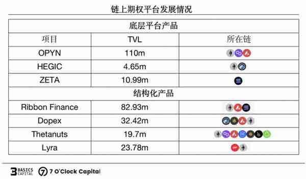 链上期权，迈入非线性加密衍生世界的窄门