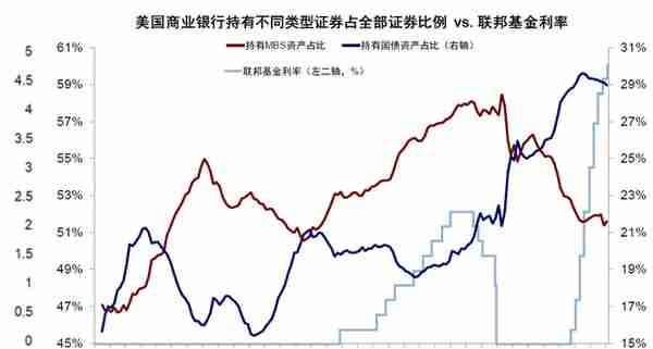 中金：美国银行的资产端风险分析