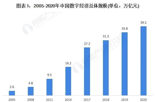 曹和平：DEPA可能是数字版WTO，中国力争尽早加入