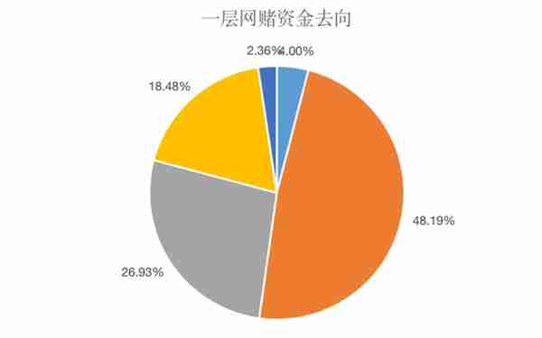 币追援助｜反电信网络诈骗法实施，收售黑灰USDT恐涉刑事风险