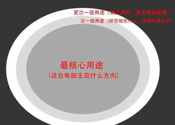 2023年1月台式电脑DIY配置单参考（附电脑硬件推荐）