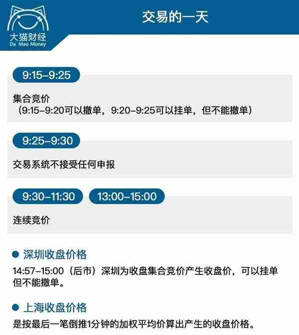 炒股基本常识(新股民必备18个入门知识点你知道多少？)