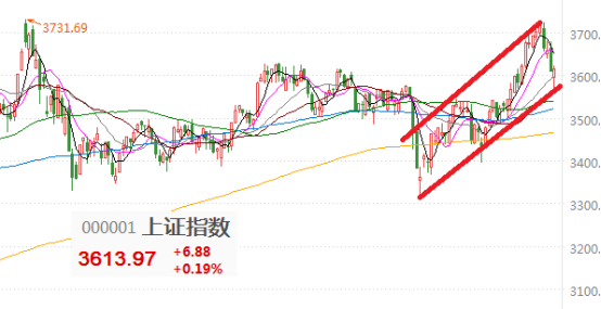 核心资产“王者归来”，价值投资者的春天来了吗？