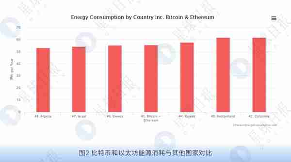 回看共识层进化规律，“POS+”也许是公链后期发展的出路