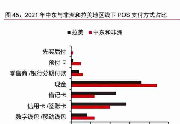 金融科技之支付行业专题报告：PayPal，欧美支付创新引领者