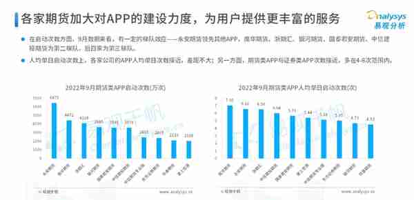 2022年中国期货行业年度发展观察分析