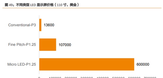 三安光电深度研究：从LED周期到半导体成长，二次腾飞的起点