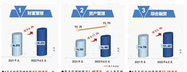 直击中信银行中报业绩会：全年信贷投放有何目标？房地产贷款风险处置有何措施？