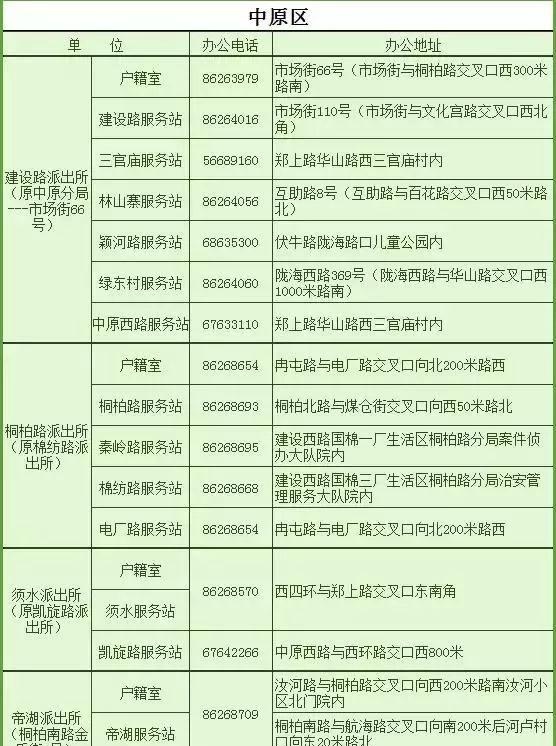 谁做的这本郑州通讯录，太牛了！有了它走遍郑州都不怕