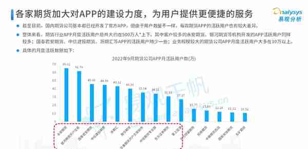 2022年中国期货行业年度发展观察分析