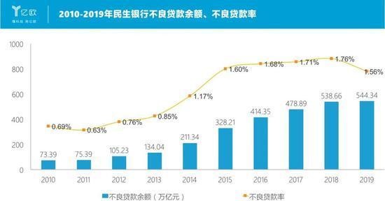 民生银行变形记