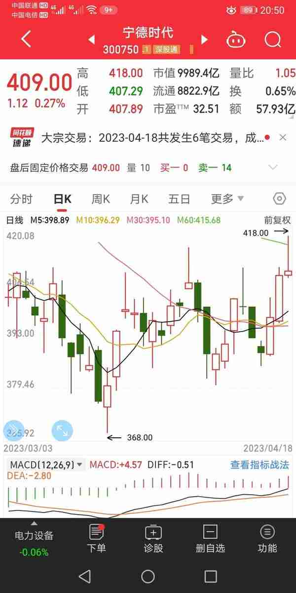 碳酸锂价格即将见底，锂电产业链反转行情最看好这些环节