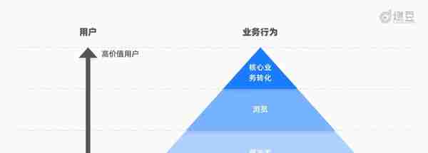 腾讯视频vs优酷积分产品运营全拆解-原来积分商城也能商业化