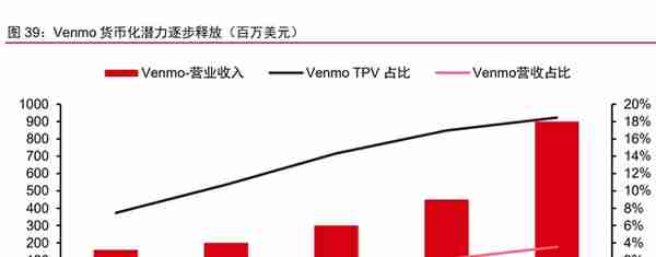 金融科技之支付行业专题报告：PayPal，欧美支付创新引领者