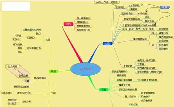 股票早上快速拉高后为何慢慢下跌？牢记主力洗盘结束标志“巨量长阴价不跌”，死记规律捂紧股票，后市涨不停