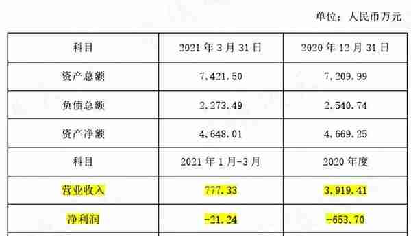 回购9亿预亏3亿，股价腰斩的云服务龙头用友网络：要钱容易分钱难