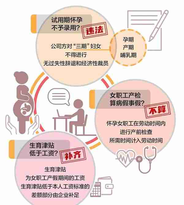 调查| 关注女性劳动者权益：试用期不能怀孕？没那事儿