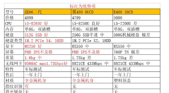 8G不够16G来凑，十年老码农分享：大内存笔记本选购经验及推荐