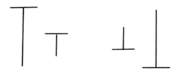 怎样从K线看出第二天是涨还是跌？字字精华，不懂就别炒股