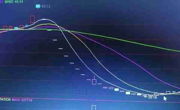 一招教你看懂一字板和5日线组合战法