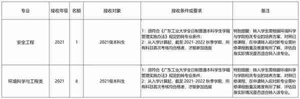 被不喜欢的专业录取怎么办？哪些大学转专业很容易？